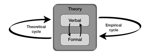 EP13 科學理論的逼近值(下集)